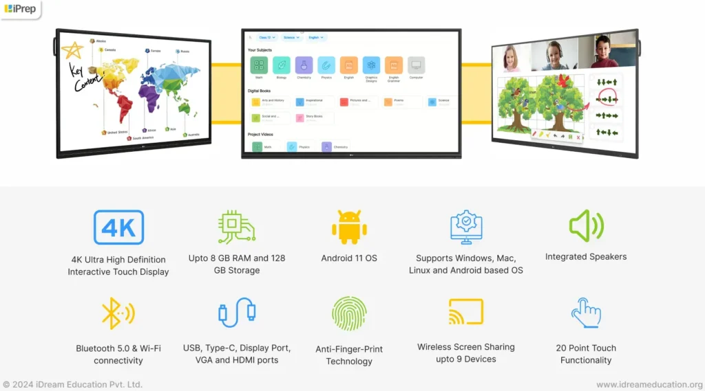 Image showing key features of an interactive digital board for classrooms