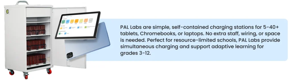 Image of PAL LAB, an ICT lab setup as highlighted in Samagra Shiksha, designed to be implemented with minimal infrastructure in schools