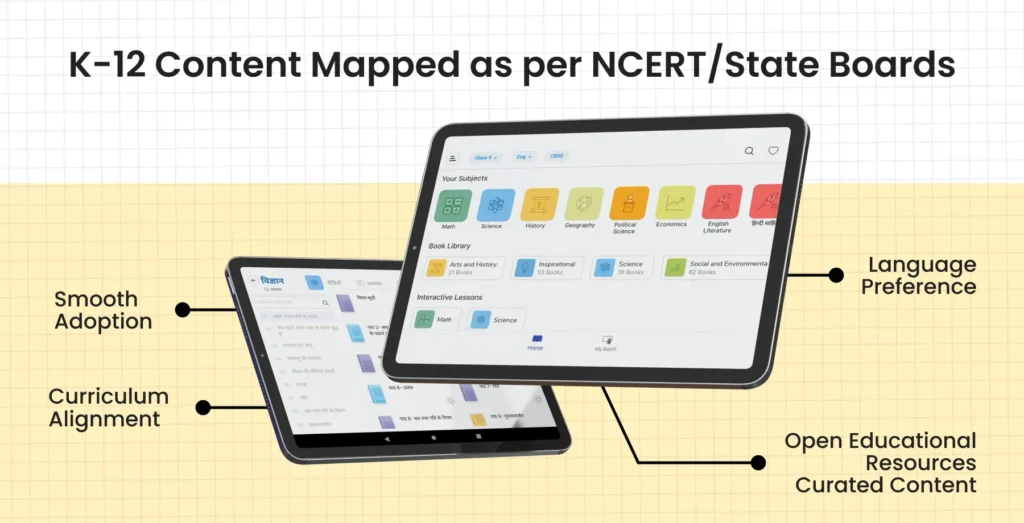 An image showcasing a Learning Management System and K-12 content mapped to NCERT and state boards in Hindi, English, and regional languages, provided by iDream Education.