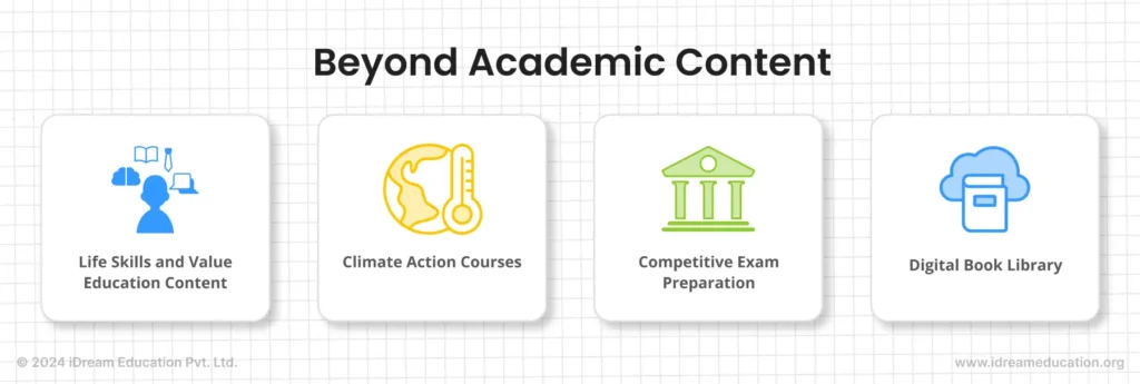 Icons representing digital content beyond curriculum available on the LMS by iDream Education, including life skills and value education, climate action courses, and more.