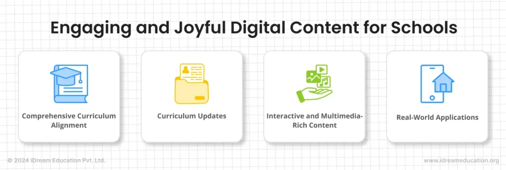 Icons illustrating aspects of a curriculum-aligned multi-category K-12 digital education content