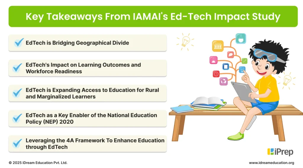 Image summarizing key points about the EdTech industry as highlighted in the IAMAI report