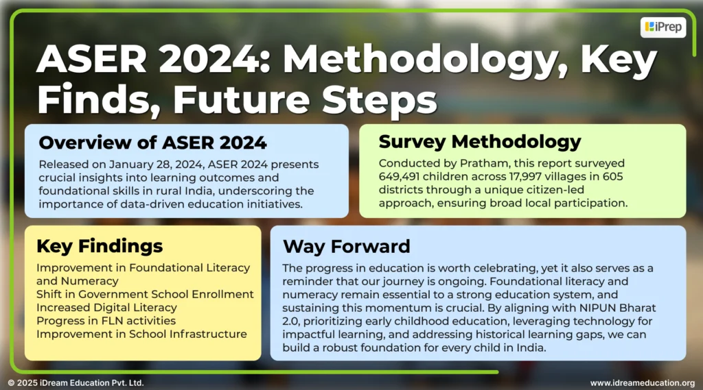 Infographic representing the summary of the ASER 2024 report