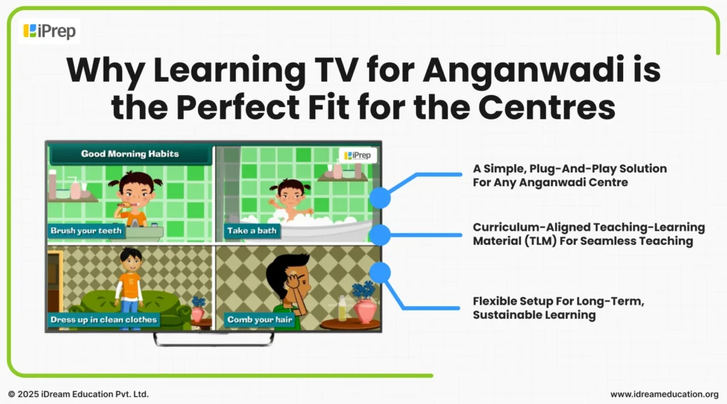Three reasons why Learning TV is the perfect solution for Anganwadi Centres by iDream Education