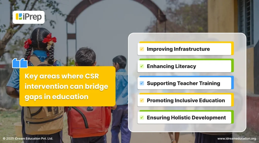 Key focus areas for CSR in education amidst evolving trends and priorities