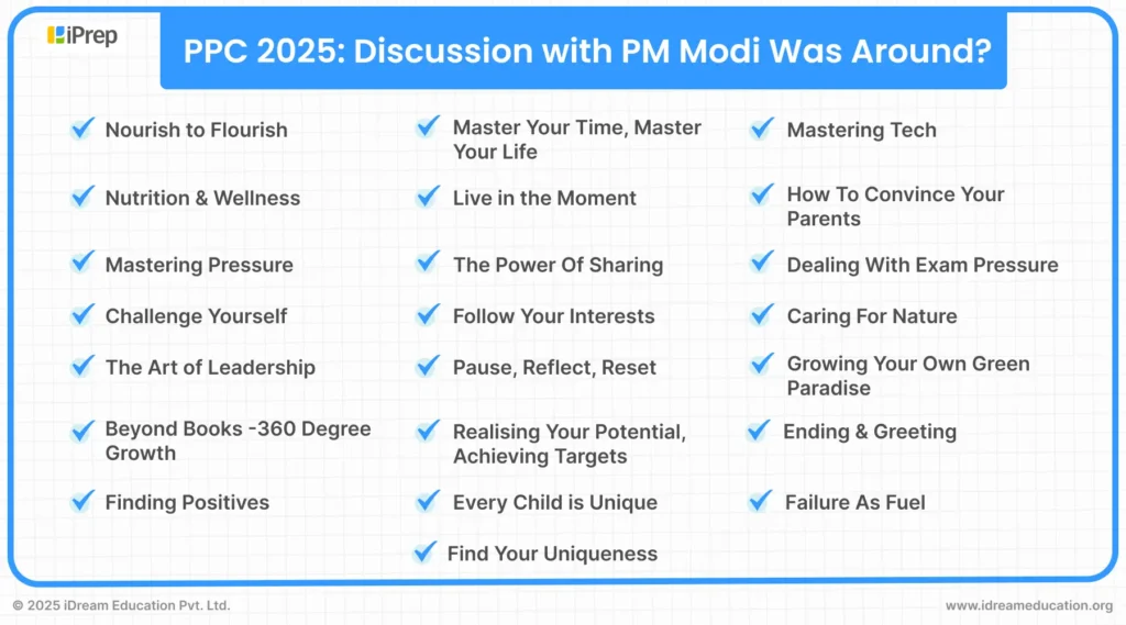 Key points discussed by PM Modi with students during Pariksha Pe Charcha 2025, highlighting exam tips,  exam stress management, and motivational insights