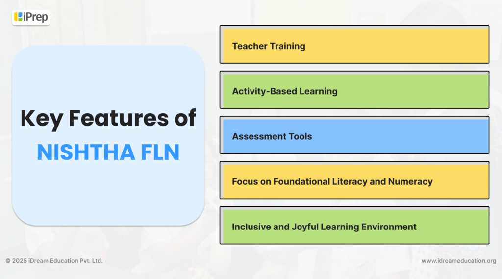 Image showing key features of NISTHA FLN initiatives for quality FLN in India
