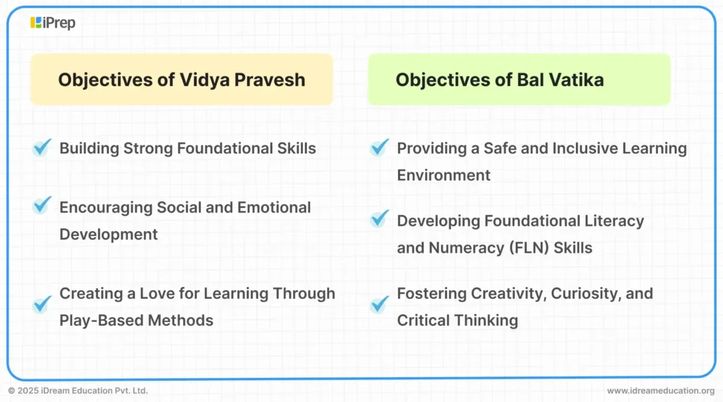 Image showing objectives of Vidya Pravesh and Bal Vatika initiatives in India