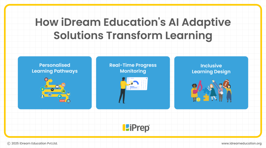 8-Step Guide to Implementing AI Adaptive Learning in Indian Education 