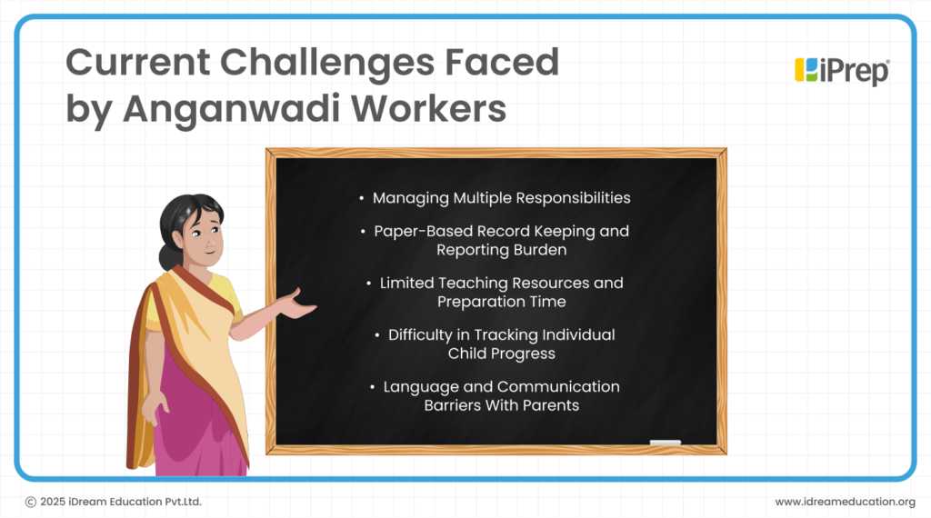 How Technology in Anganwadi Teaching Boosts Efficiency & Learning Effectiveness
