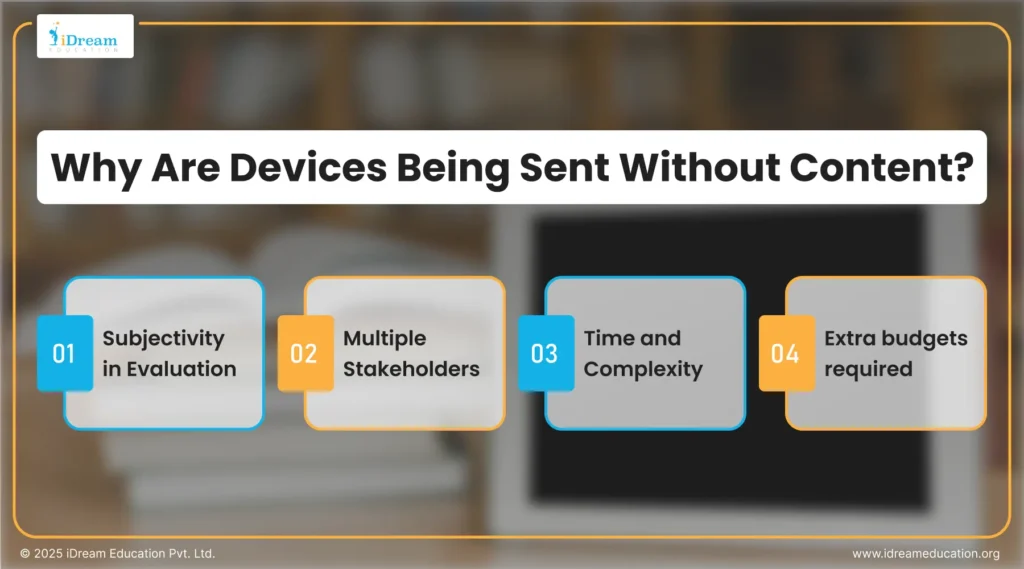 Image highlighting the reasons why hardware devices are being implemented in education without accompanying content, emphasizing the need for integrated learning solutions