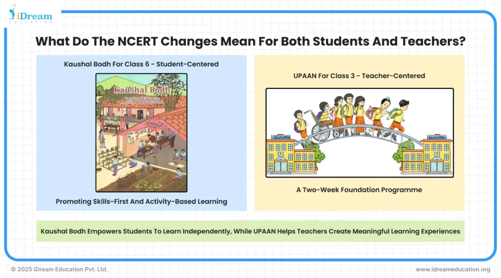Image highlighting Kaushal Bodh and Upaan as the primary sources of content in the 2024–25 NCERT updates