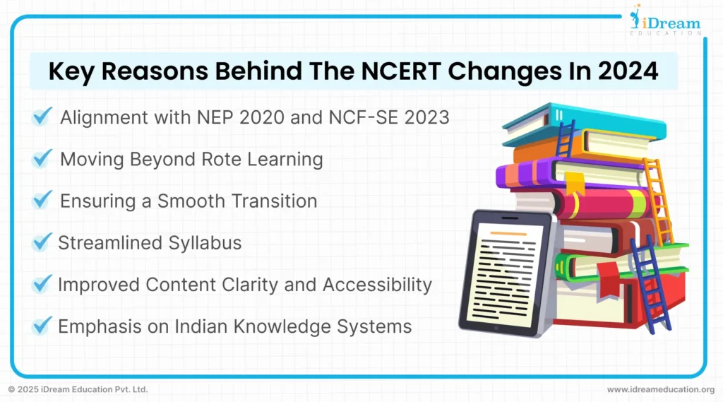 Image displaying a list of key reasons behind the NCERT changes in 2024–25
