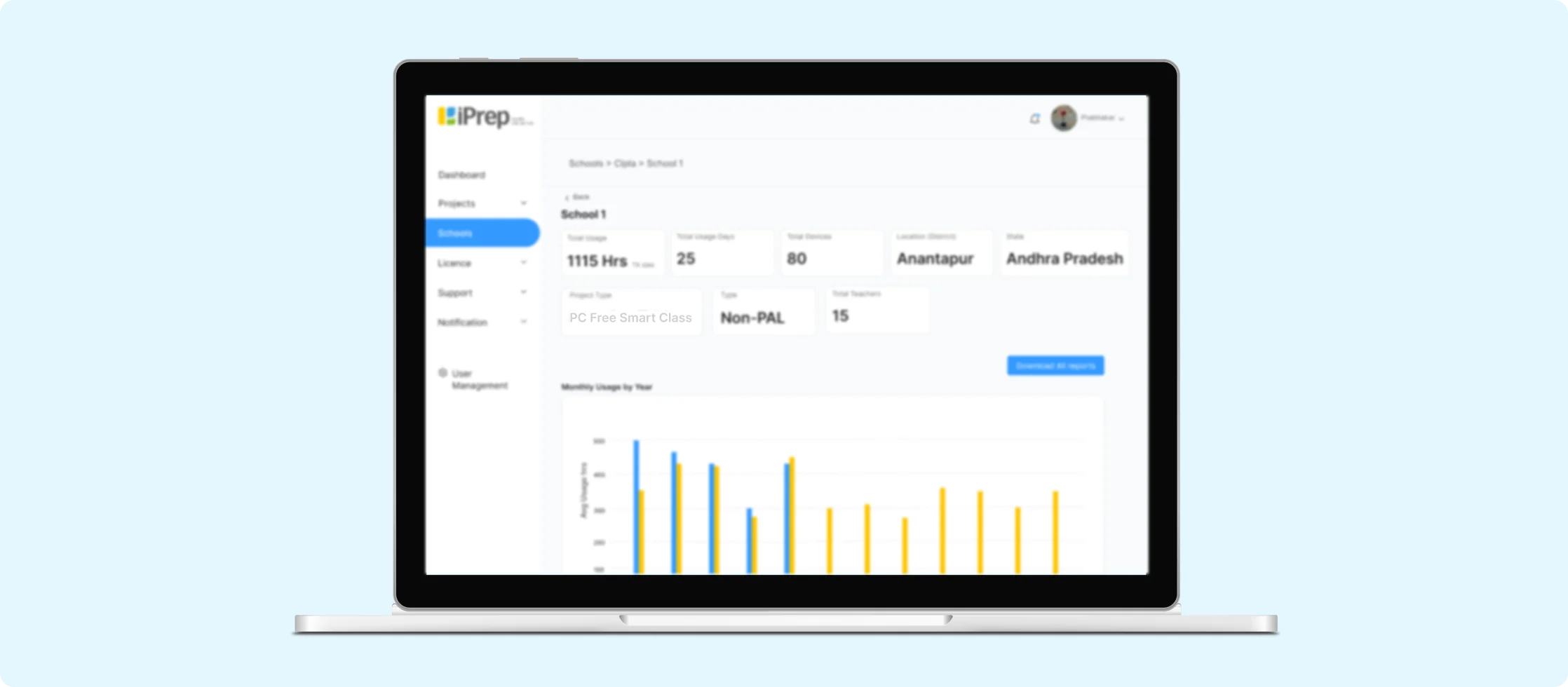 Project-level reporting dashboard displaying learning improvement metrics for monitoring the impact of digital education projects across schools