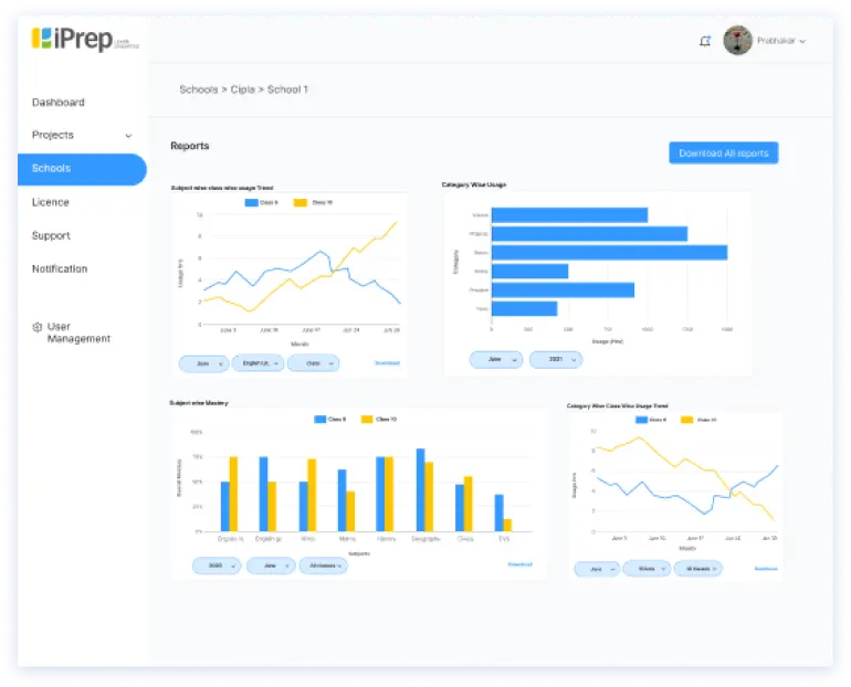 downloadable learning reports