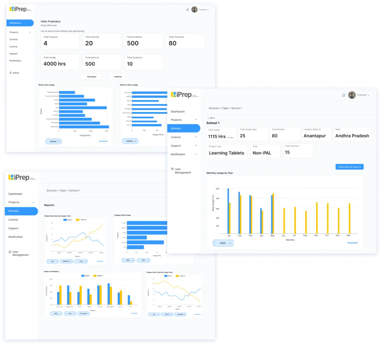 Central Reporting Dashboard For Monitoring The Learning Progress