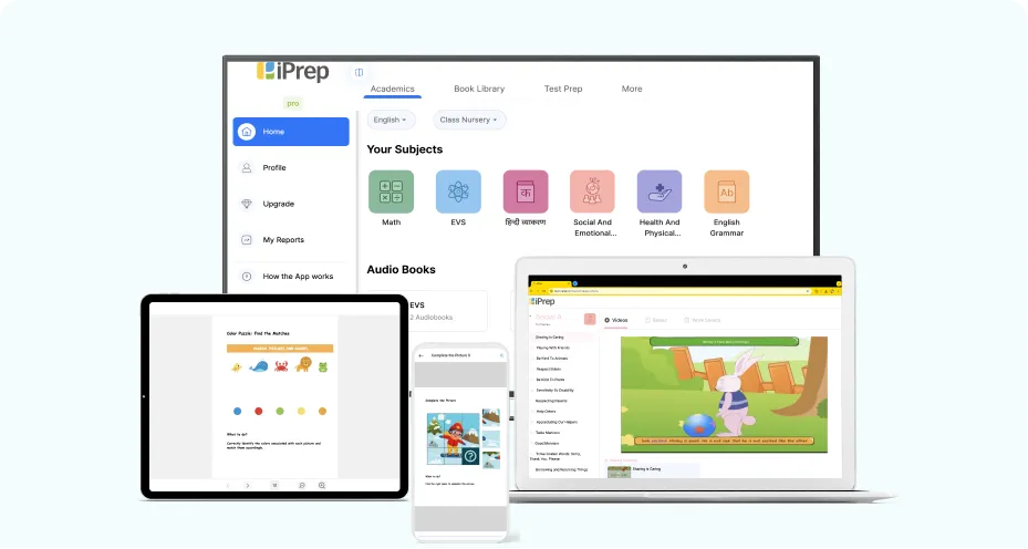 An image showcasing ECE curriculum-aligned FLN digital content for primary school teachers on iPrep by iDream Education. The content is displayed on various smart class devices, highlighting its accessibility on multiple platforms for enhanced teacher engagement and student learning