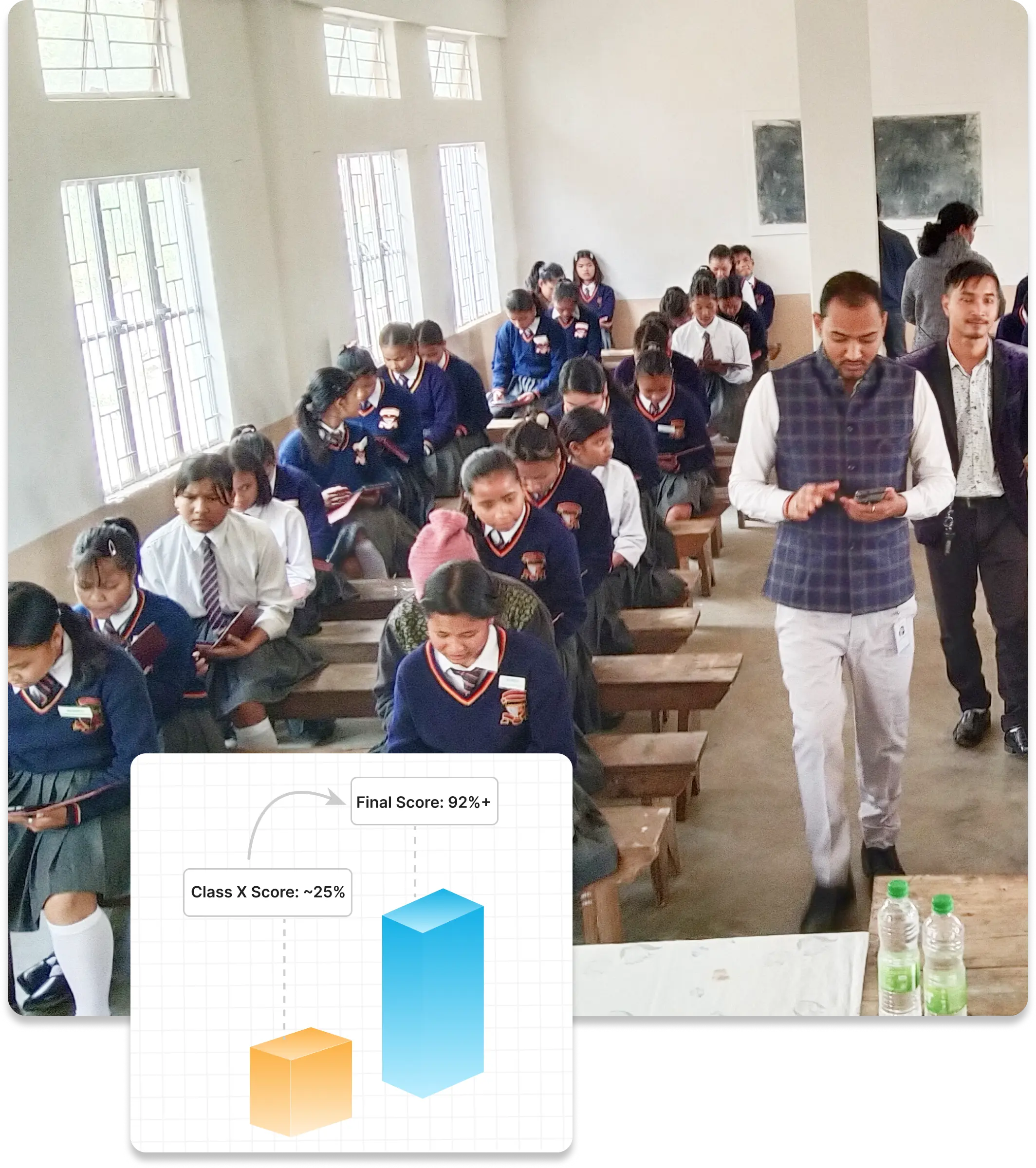 Graph showing improvement in Class X passing percentage in Meghalaya schools, highlighting major learning gains led by an education-focused NGO