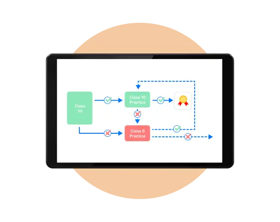 Bilingual Learning Content & Interface