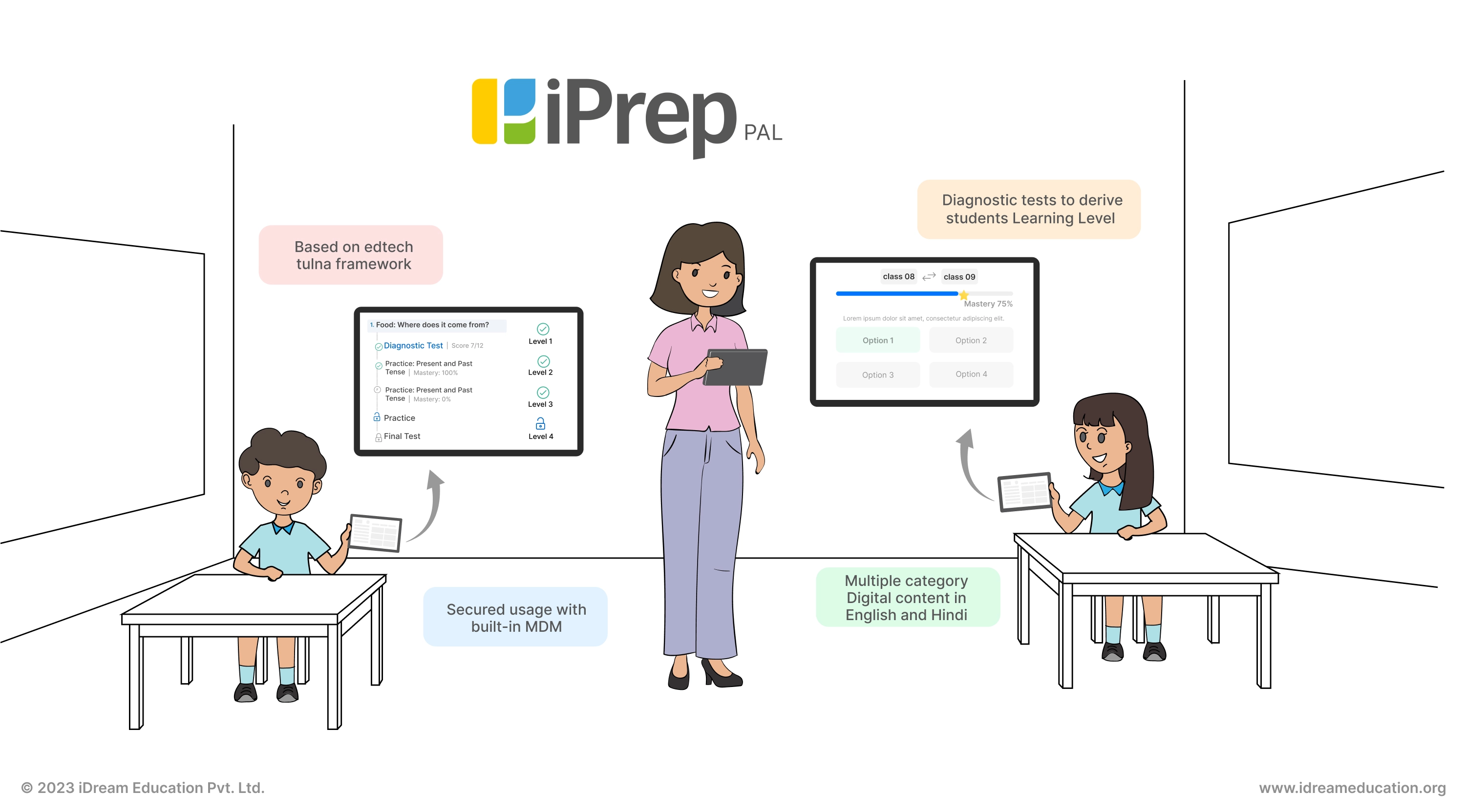 iPrep PAL page