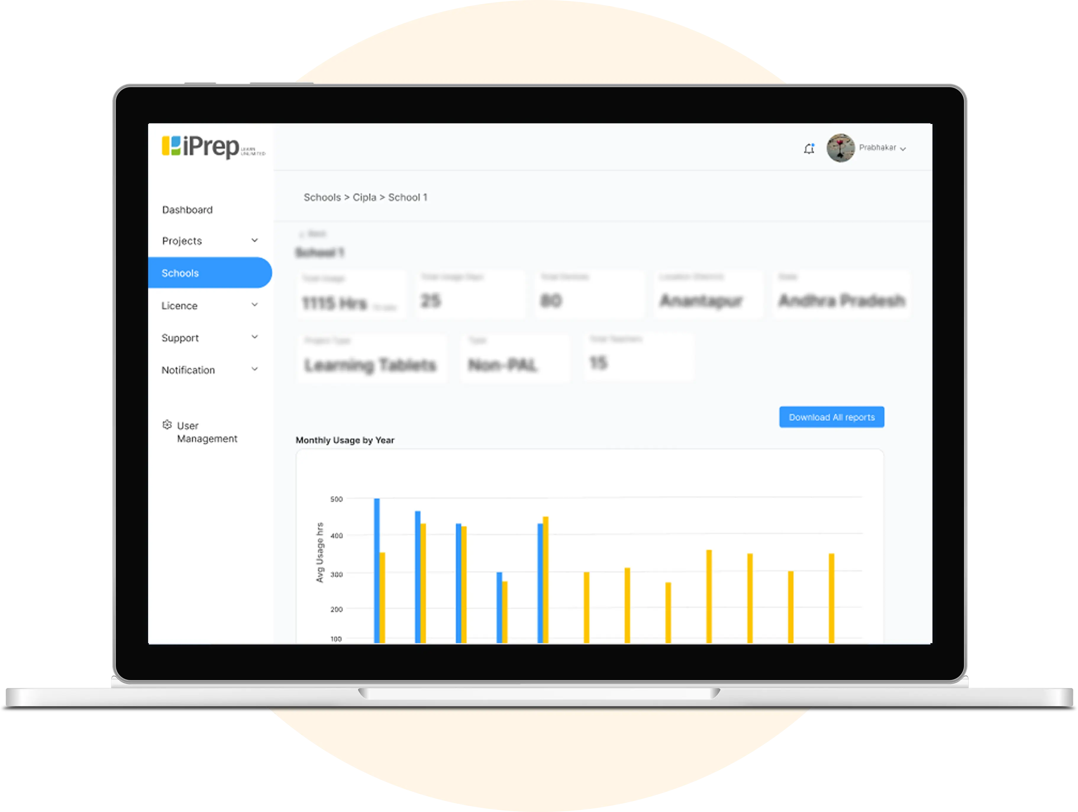 iPrep LMS reporting dashboard deisgned to show usage insights to help monitor engagement & enable data-driven decisions for improving project outcomes