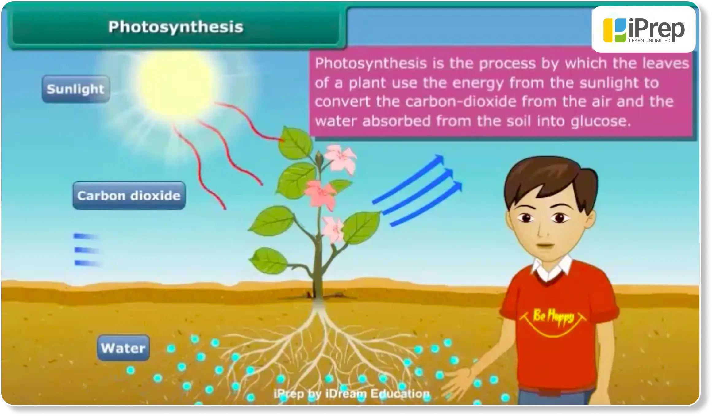 Science animated video lesson displayed on Smart Class learning platform by iDream Education