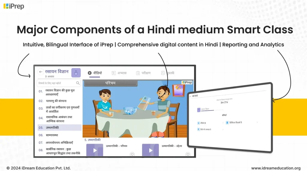 Digital learning content displayed on an iPrep smart class screen in Hindi, provided by iDream Education