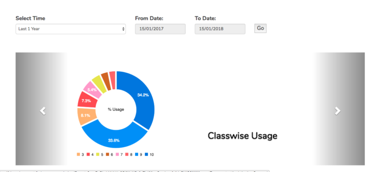 Learning Reports