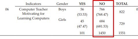  ICT labs usage data