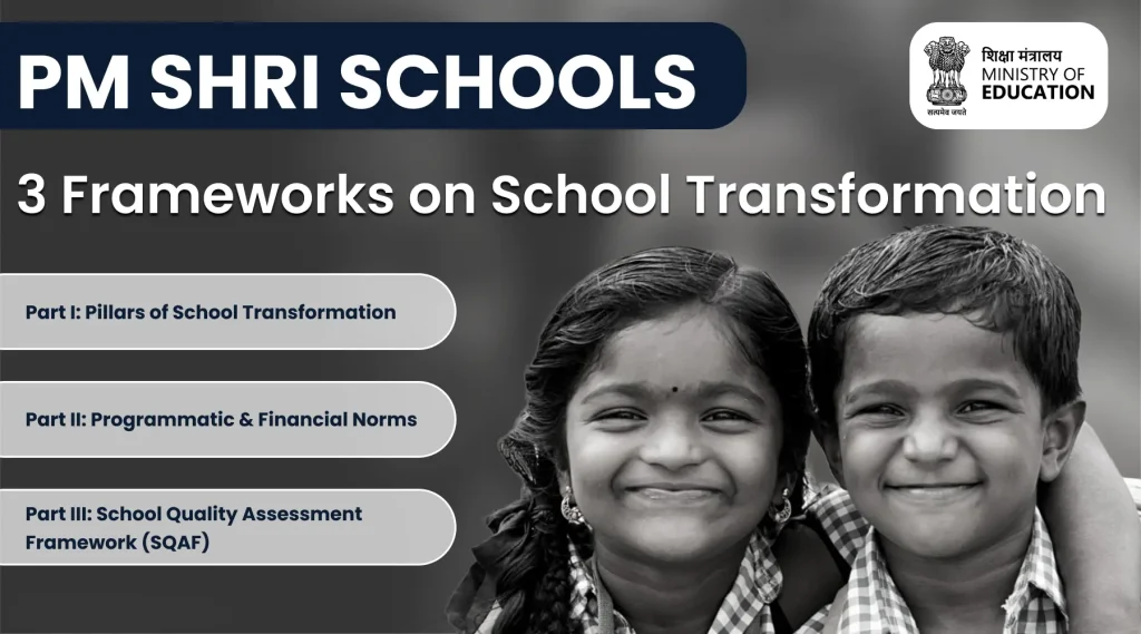 Illustration guiding you to the summary of the 3 parts of the PM SHRI School Transformation Framework