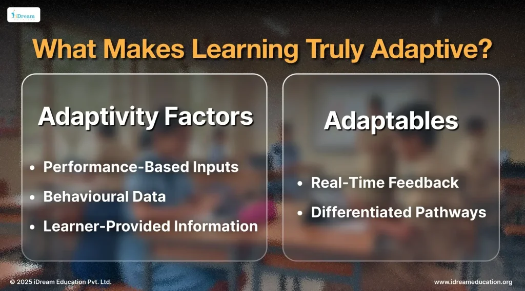 Visual highlighting key features of adaptive learning platform, like real-time feedback, personalised content recommendations, progress tracking, and student engagement designed to meet diverse learning needs