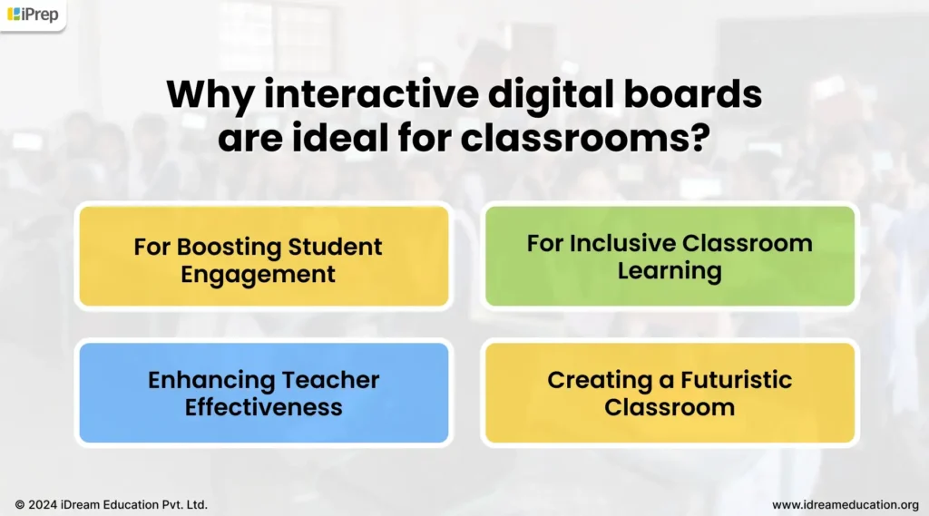 Infographic highlighting Reasons Why You Should Purchase Interactive Digital Boards for Classrooms from iDream Education