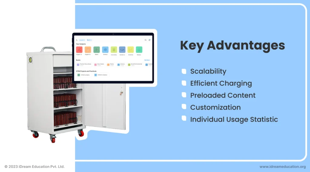  Image of a Samagra Shiksha Aligned ICT lab setup, also known as a Digital Library for schools