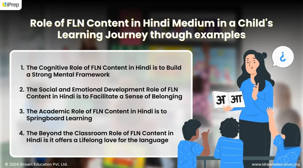 An infographic highlighting the role of FLN content in Hindi medium on a child's learning journey