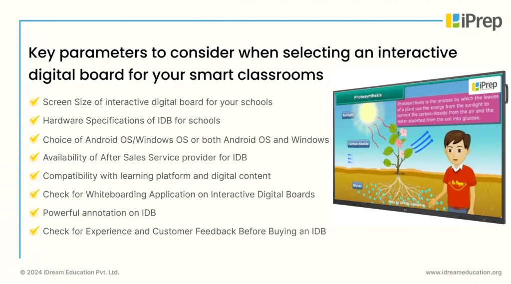 An image of a checklist highlighting key points to consider when purchasing an interactive digital board for schools