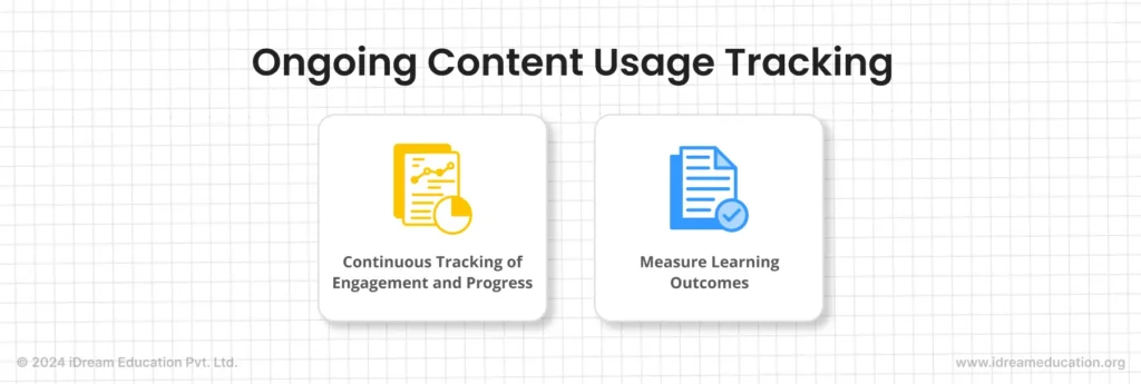 Icons illustrating reporting and data tracking features on the LMS for schools by iDream Education