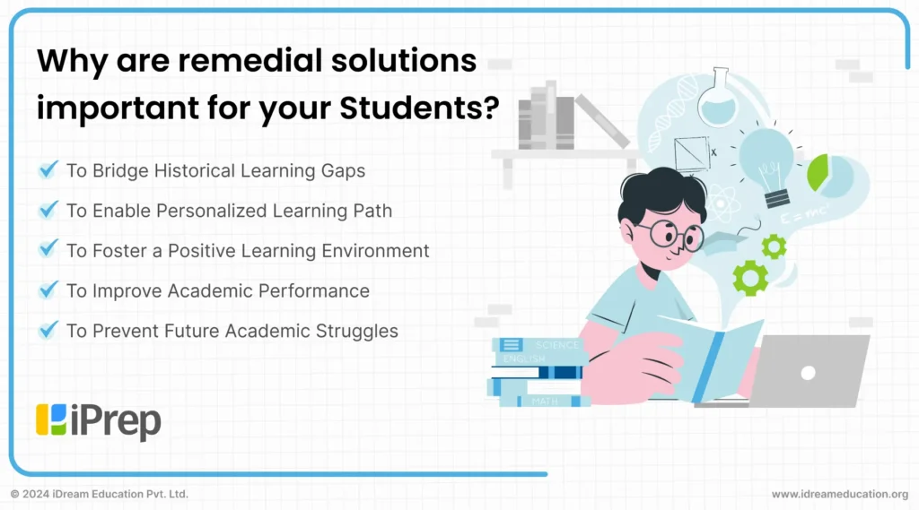 Infographic displaying key points on the importance of remedial learning solutions for students 