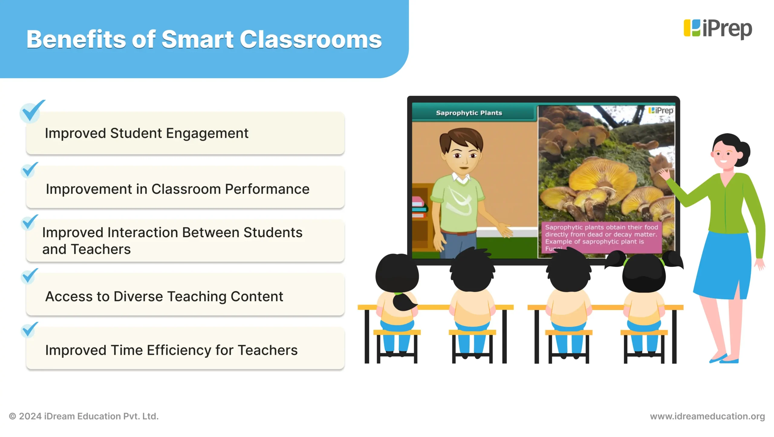 Infographic illustrating the benefits of smart classrooms implemented by iDream Education