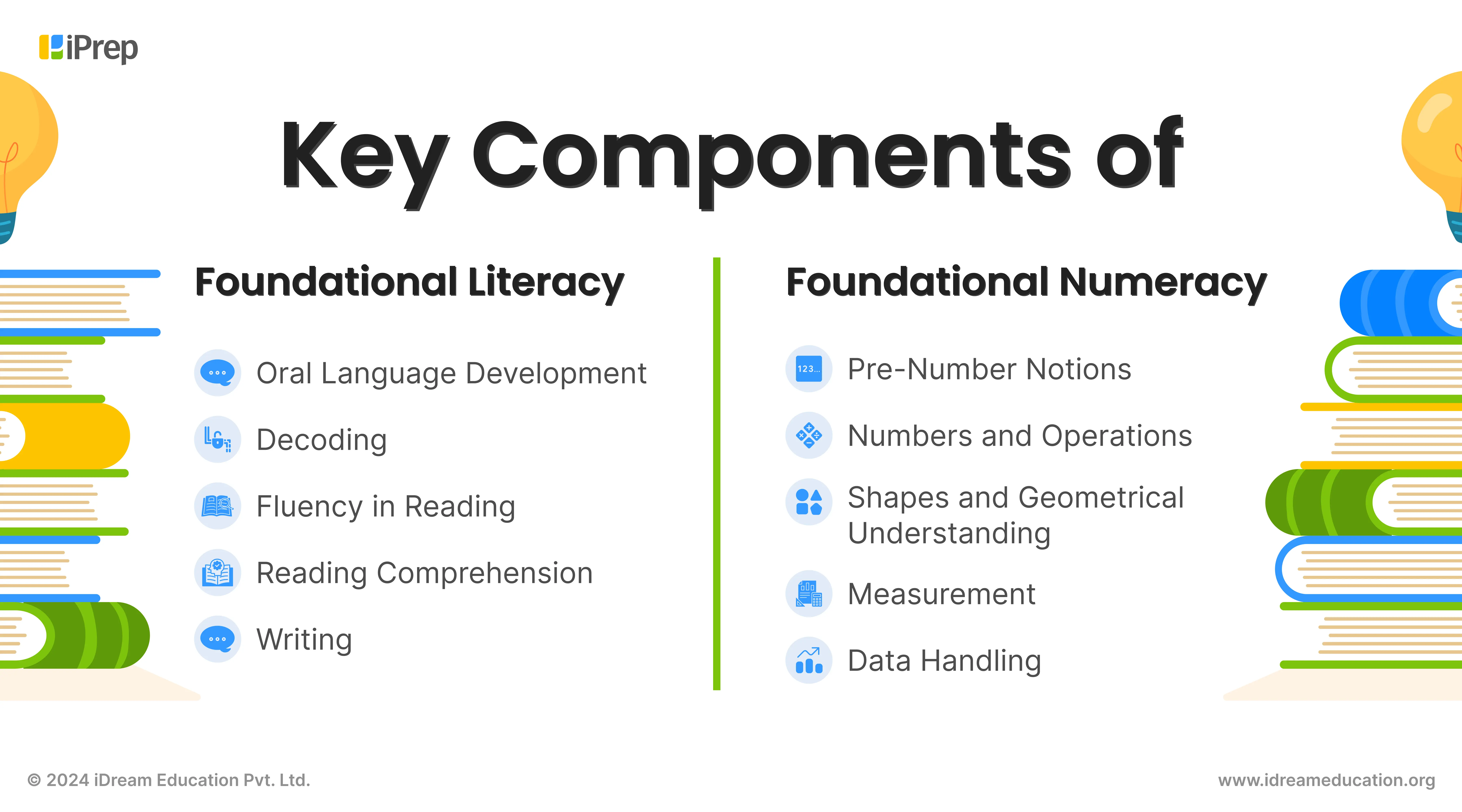 List of components of foundational literacy and foundational numeracy as outlined under the NIPUN Bharat Mission