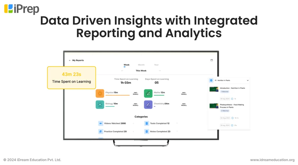 Image showing the dashboard of a smart classroom monitoring designed by iDream Education. The dashboard displays usage reports, data visualization graphs, aimed at project-level monitoring to enhance learning outcomes in education program