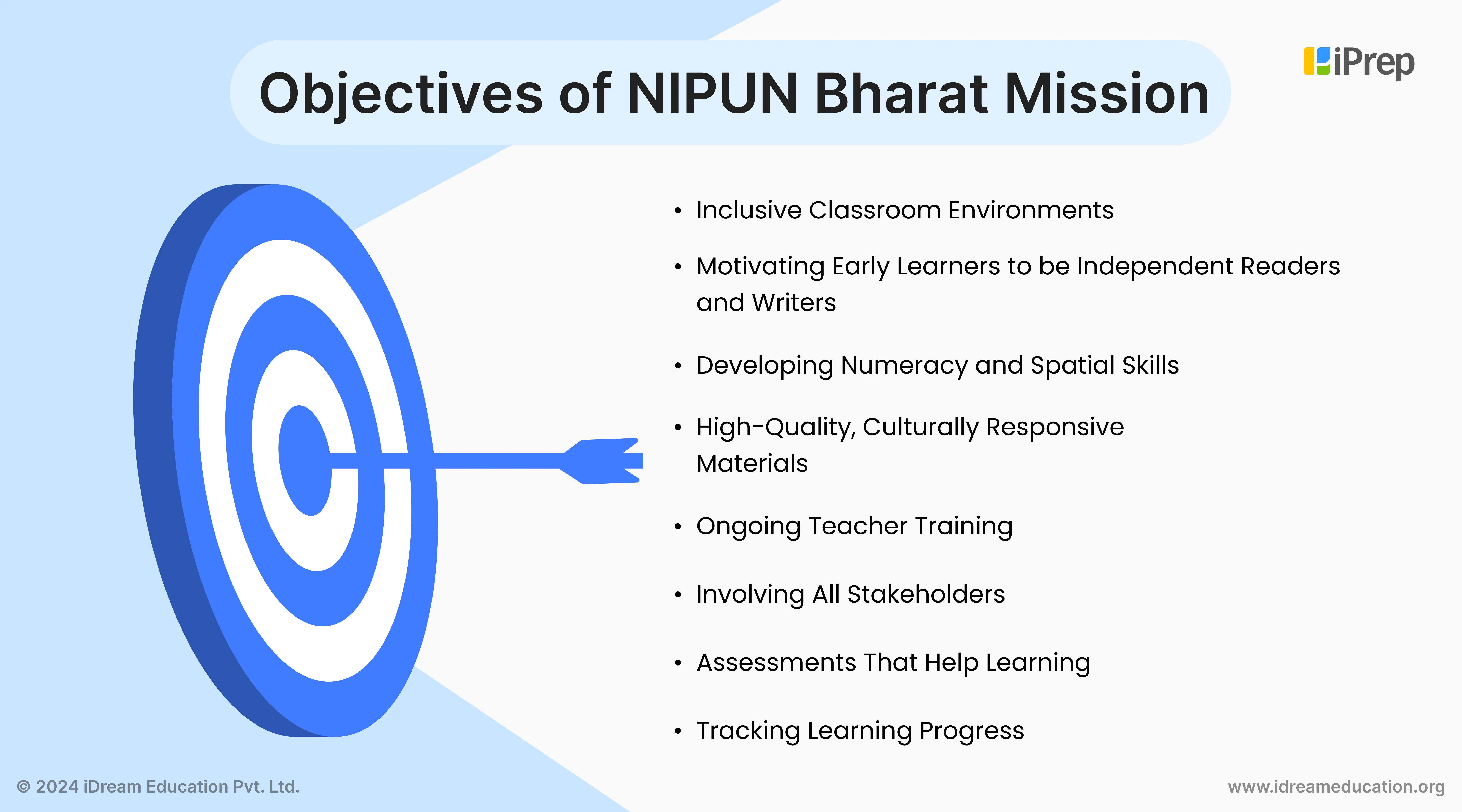 Infographic summarizing the objectives of the NIPUN Bharat Mission under NEP 2020, focusing on foundational literacy and numeracy