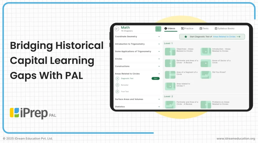 Illustration of the iPrep PAL solution developed by iDream Education to help students bridge learning gaps and achieve grade-level learning outcomes, with a focus on student engagement and progress tracking