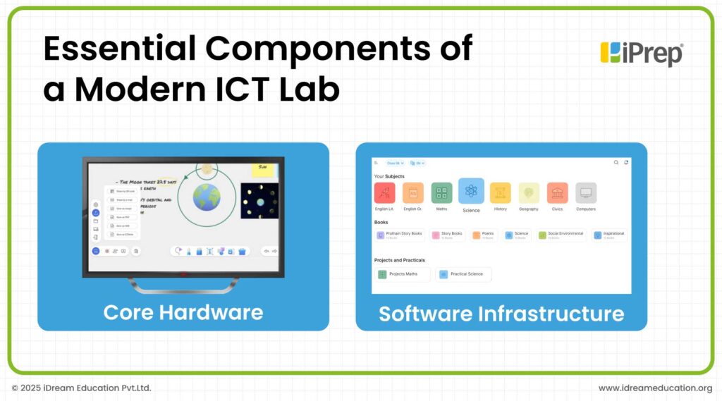 Essential-Components-of-a-Modern-ICT-Lab
