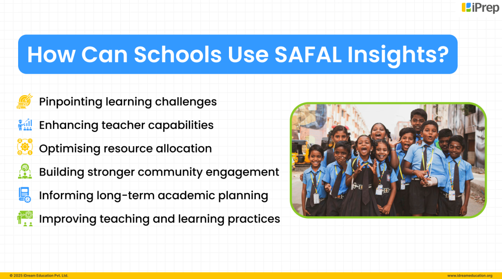 Teacher-focused insights from CBSE SAFAL exam for better student learning outcomes