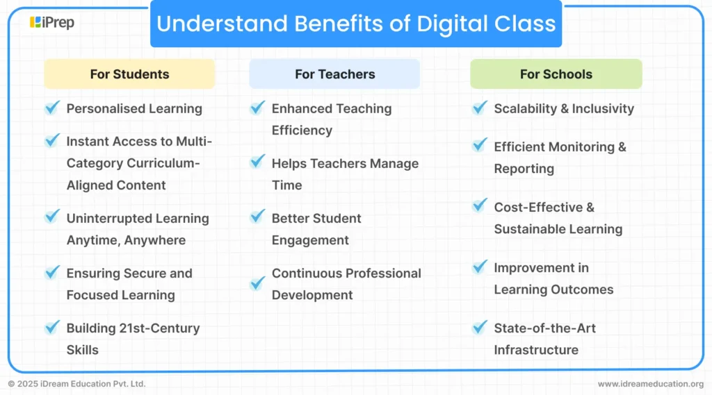 Image showcasing a list of digital class benefits for students, teachers, and schools