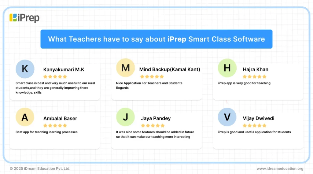 Teacher reviews on iPrep Smart Class software - features and effectiveness of software in the classroom