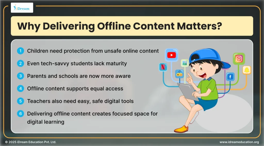 Illustration summarizing key points on the importance of delivering offline educational content