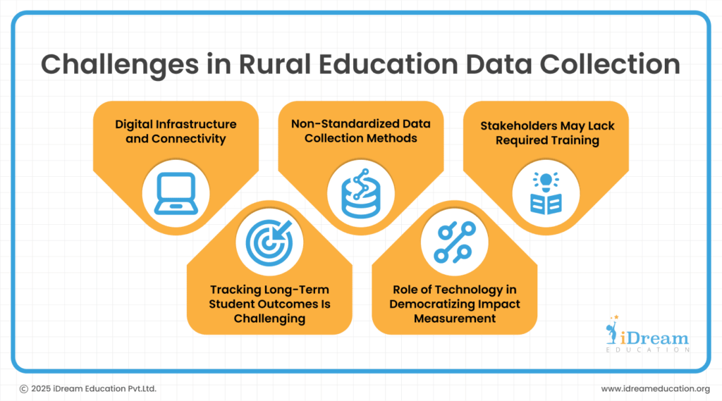 Measuring Impact_ Data-Driven Approaches to Education CSR