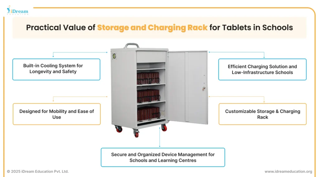 Image showing practical benefits of tablet storage and charging racks in schools