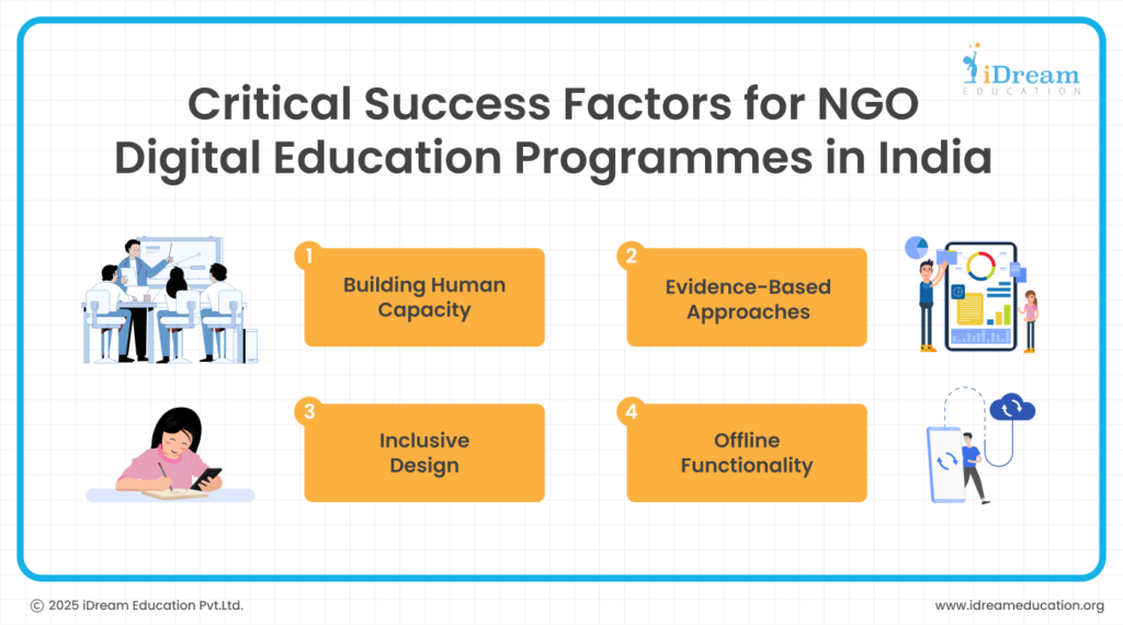NGO digital education programmes in India